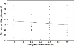 Illustration for article titled Your Sex Education Data Sucks